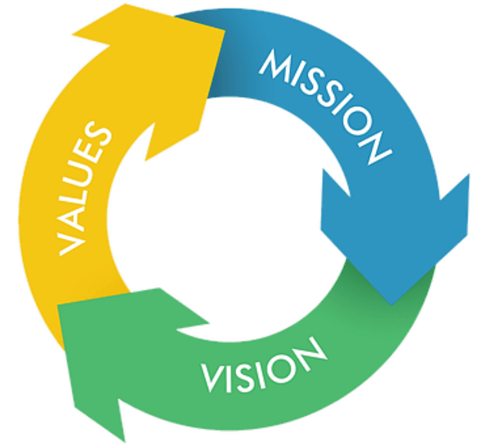 Mission and Vision